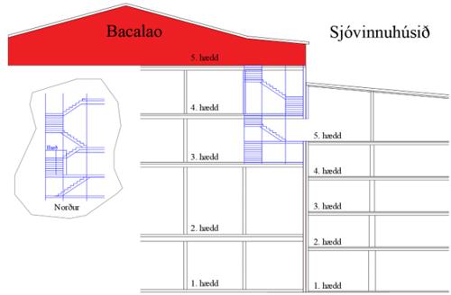 Atkoma úr Sjóvinnuhúsinum til Bacalao